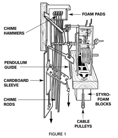 Grandfather Clock Owners Setup Instruction Manual | Premier Clocks