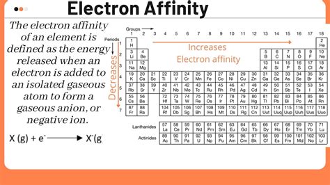 Electron Affinity Definition, Trends, and Equation - Chemistry Notes