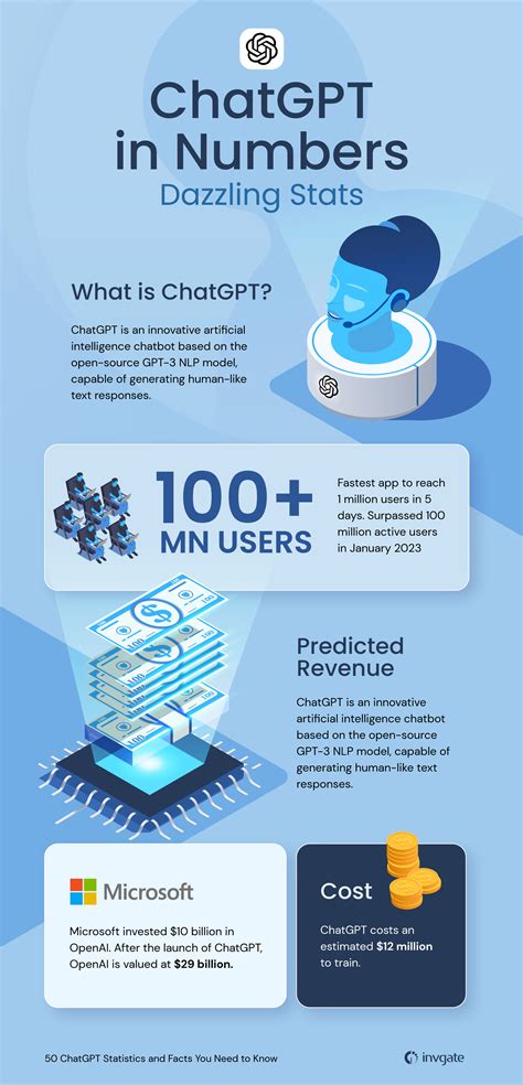 50 ChatGPT Statistics and Facts You Need to Know