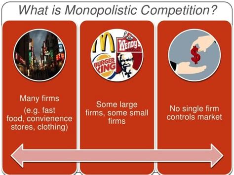 Monopolistic Competition Concept | Definition | Graph