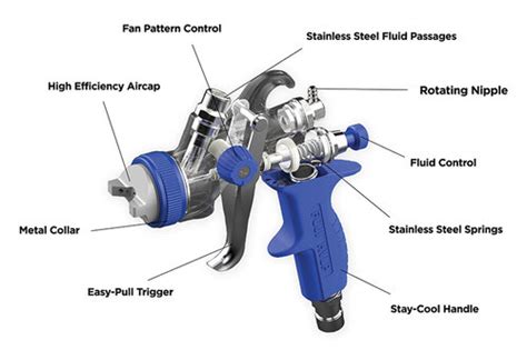 Expert Guide to Fuji HVLP Spray Guns - Roger Phelps — Fuji Spray ...