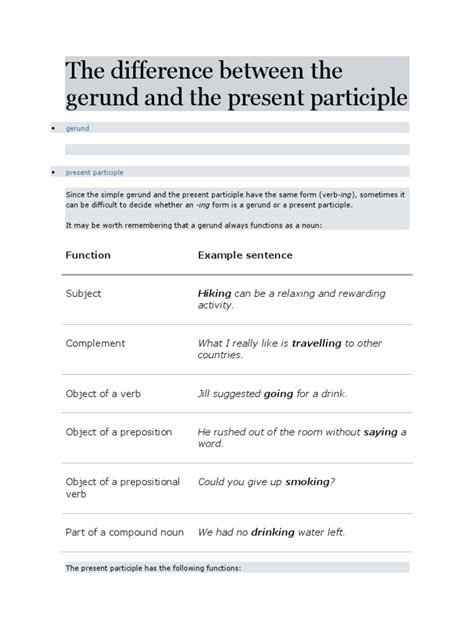 Present Participle vs. Gerunds | Verb | Adjective