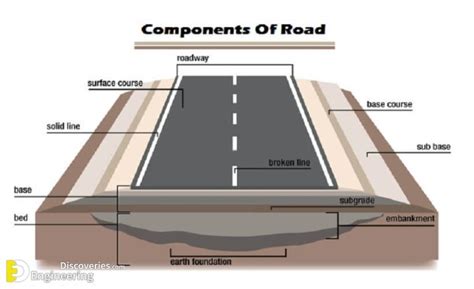 Components Of Road Pavement Structure | Engineering Discoveries