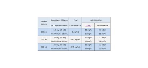 DILTIAZEM HCI INJECTION 25mg/5mL (5 mg/mL) 5mL VIAL