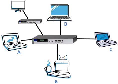 Network Devices – How Hubs and Switches Work and How to Secure Them