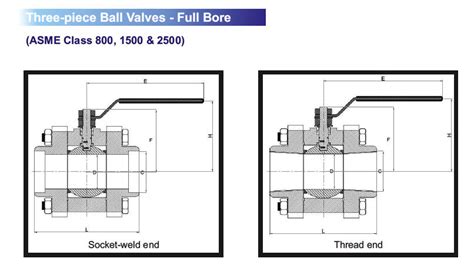 Three Piece Ball Valve-Full Bore - Global Flow Control