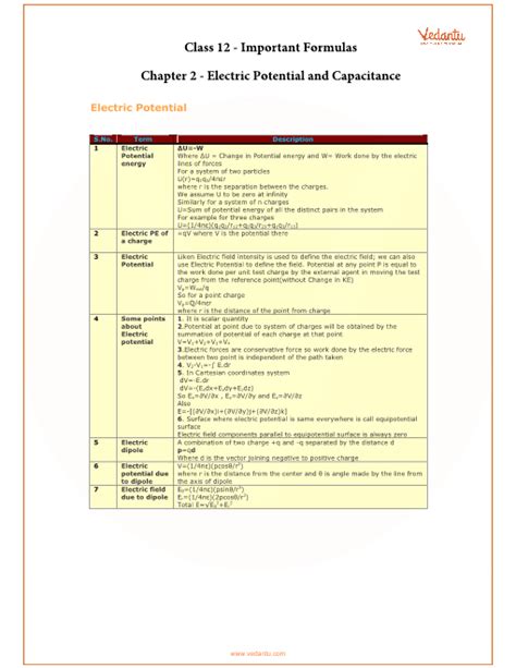 Fantastic Electrostatics Class 12 Notes Pdf Download Maharashtra Board ...