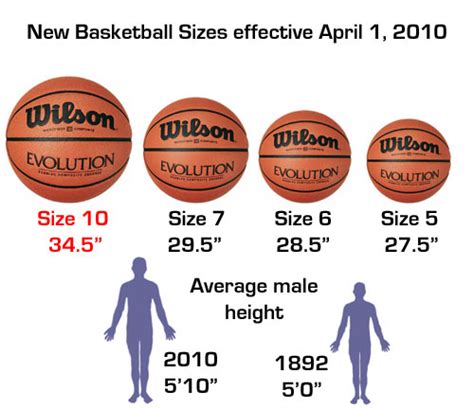 Basketball Sizes: A Quick Guide For All Levels Of Play, 50% OFF