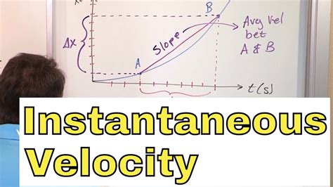 07 - What is Instantaneous Velocity?, Part 1 (Instantaneous Velocity Formula & Definition ...