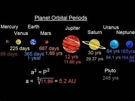 Astronomy - Ch. 7: The Solar Sys - Comparative Planetology (17 of 33 ...