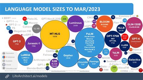 Large Language Models Llms Planetary Scale Realtime Data Current ...