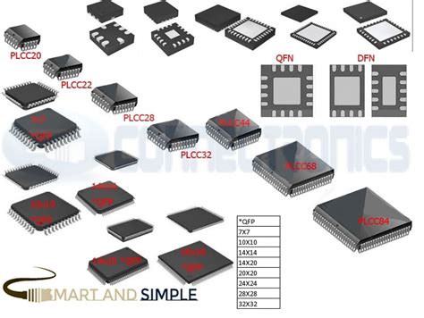 Electronic Component Footprint