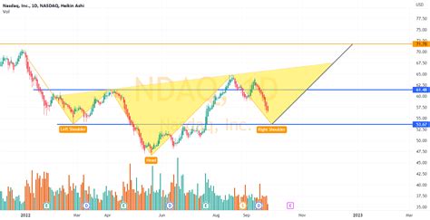 NDAQ Bullish Quasimodo for NASDAQ:NDAQ by tufanertok — TradingView