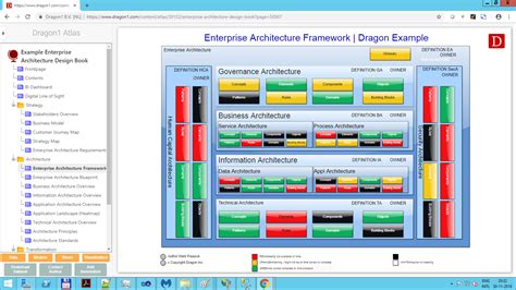 Enterprise Architecture Layers - Dragon1