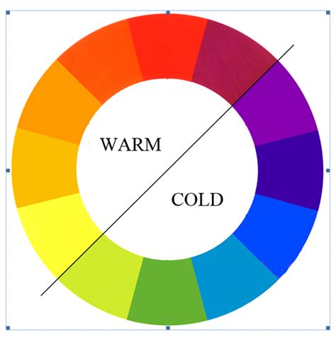 Johannes Itten, color-wheel-warm-cold | Color theory, Warm and cold ...