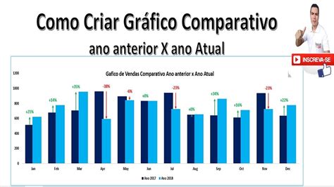 Grafico Comparativo