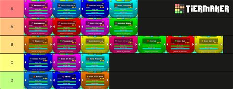 Geometry Dash Official Levels (Updated Images) Tier List (Community Rankings) - TierMaker