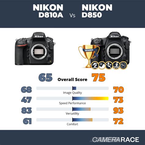 Camerarace | Nikon D810A vs Nikon D850