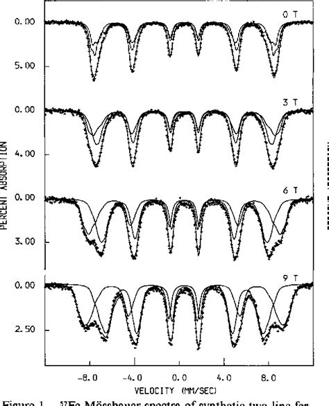 Figure 1 from Structural and Magnetic Properties of Ferrihydrite | Semantic Scholar