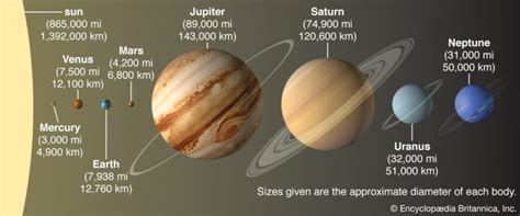 kedudukan planet dalam sistem suria - Amy Hamilton