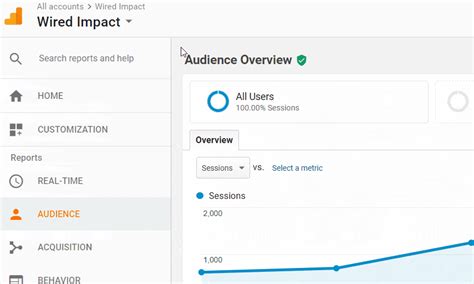 4 Free Google Analytics Dashboards Just for Nonprofits - Wired Impact