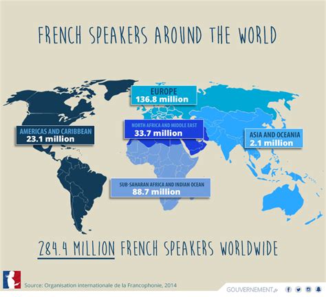 Map of # of French-speakers worldwide | Teaching french, Francophone ...