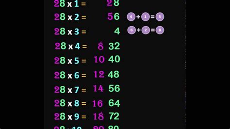 Multiplication table 28 Easy way - YouTube