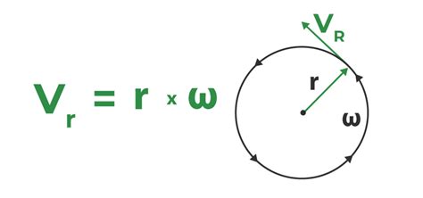 Tangential Velocity - Formula, Definition, Solved Examples & FAQs