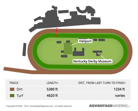 Churchill Downs Seating Chart Breeders Cup | Bruin Blog