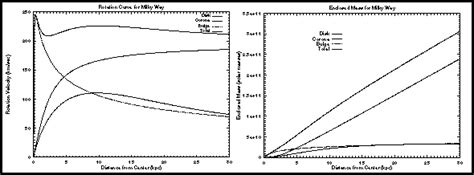 Interstellar Medium and the Milky Way