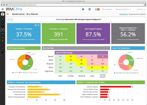 Risk Assessment Dashboard