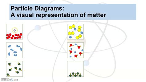 Particle Diagrams Of Elements