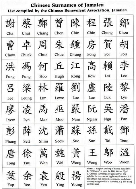 Chinese Jamaican | Chinese language words, Chinese surname, Chinese words