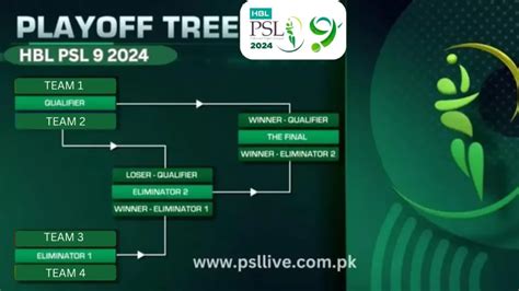 PSL 2024 Schedule - PSL 9 2024