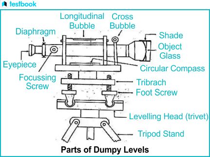 Dumpy Level - Definition, Components, Uses, and the Procedure.