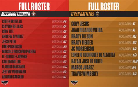 PBR on Twitter: "The initial PBR Team Series rosters are set... which team looks championship ...