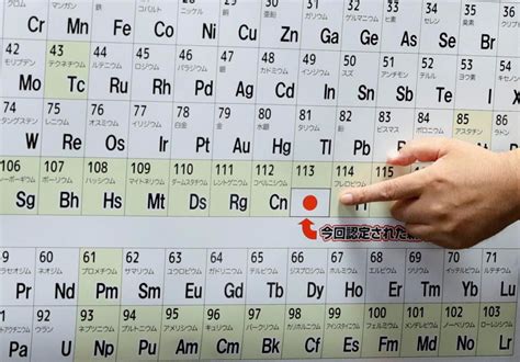 4 New Super-Heavy Elements Given Official Names and Put on the Periodic ...