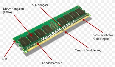 DDR SDRAM Computer Memory ROM, PNG, 1141x665px, Ram, Circuit Component, Circuit Prototyping ...