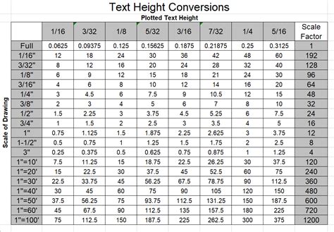 AutoCAD Ltscale Chart