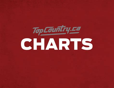 Top Country Charts - January 14, 2015