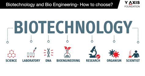 CBSE Class 12 Biology Chapter 12 Revision Notes - Inspirit