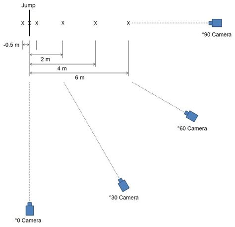 10: Camera and pole positions for height measurement analysis ...