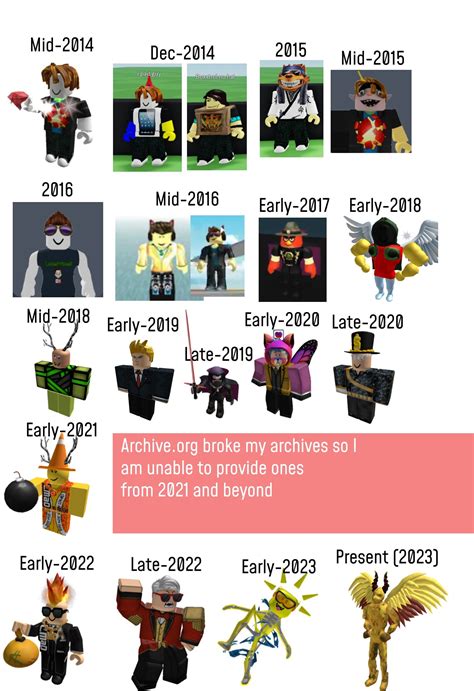 My avatar evolution throughout the years : r/RobloxAvatars