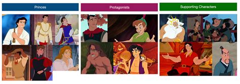 Male Disney Characters List