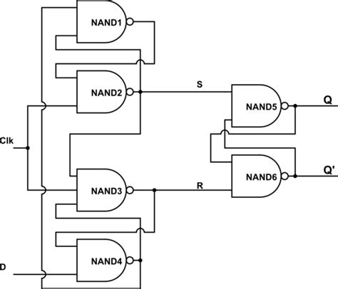 How is the Truth Table of Positive edge triggered D Flip-Flop constructed? | Solveforum