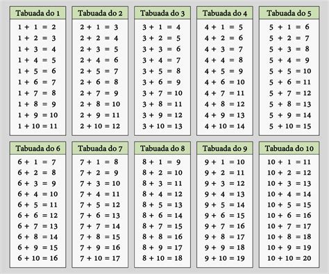 Imprimir Tabuada Tabuada Completa Em 2020 Com Imagens Tabuada De ...