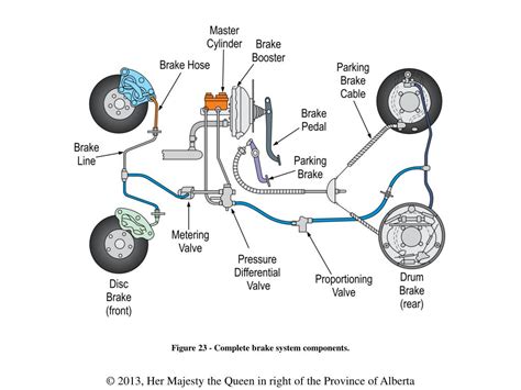 PPT - Hydraulic Brake System Fundamentals PowerPoint Presentation, free ...