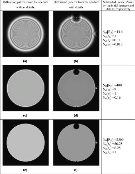 Fresnel diffraction patterns produced by the apertures shown in Fig ...