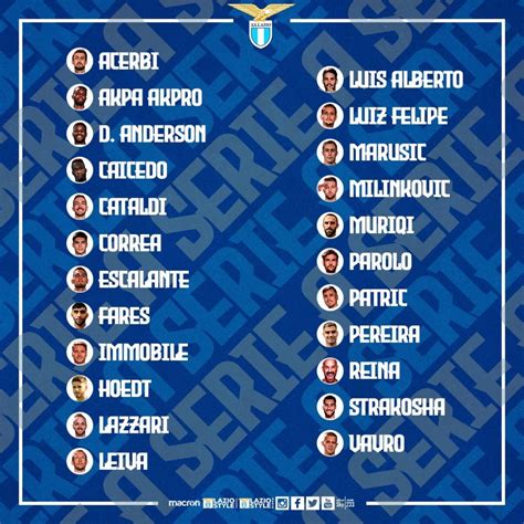 Official: Lazio Announce Serie A Squad List | The Laziali