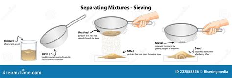 Sieving Clipart And Illustrations